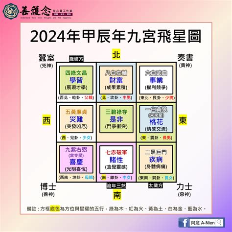 流年飛星2023|2023年家居方位凶吉 玄學大師九宮飛星風水布局建議